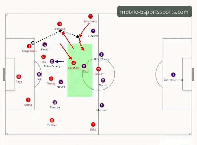 角球制胜与移动观赛：阿森纳力克切尔西的战术解析与观赛体验